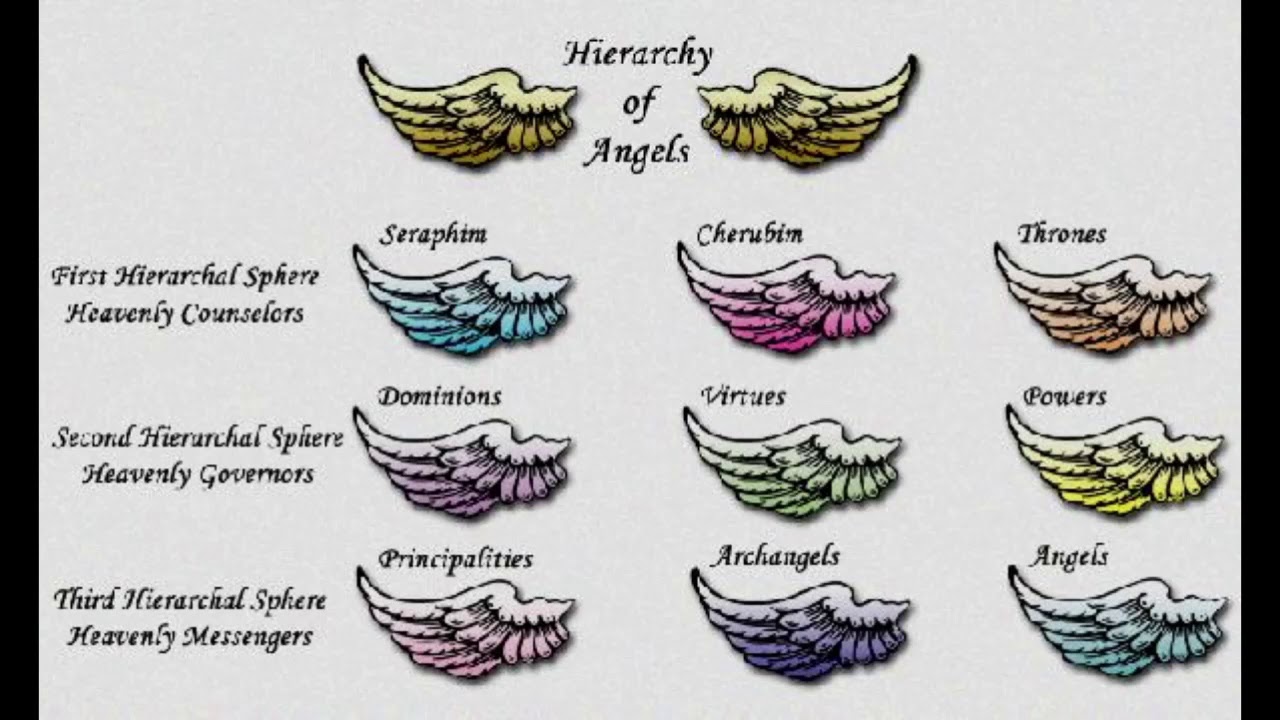 1101 Sunday School 2: the hierarchy of angels ("Angel" - Aerosmith - Angel’s Measurements And Height: A Detailed Overview (2025)