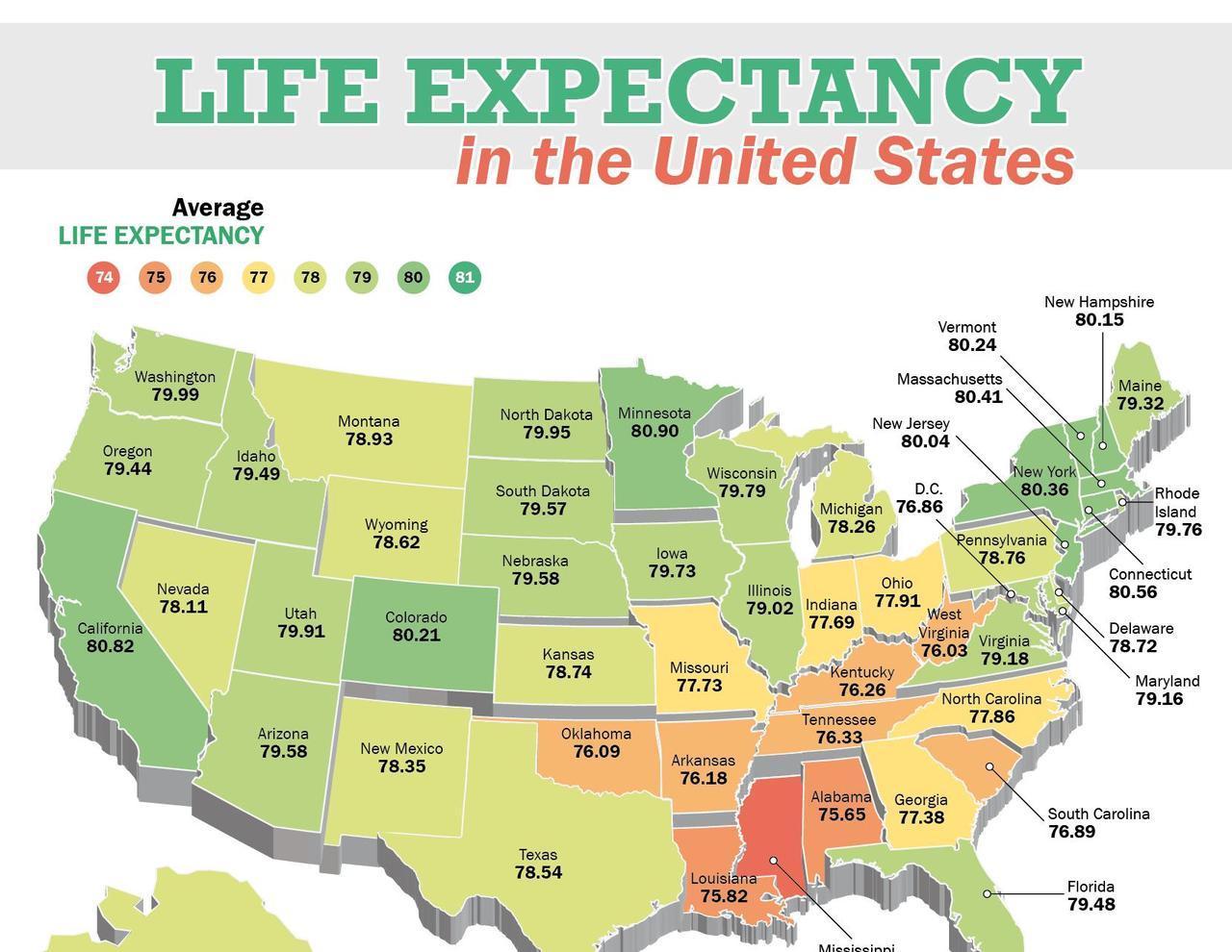 American Infographic - How Old Is America? A Breakdown Of The United States’ Real Age
