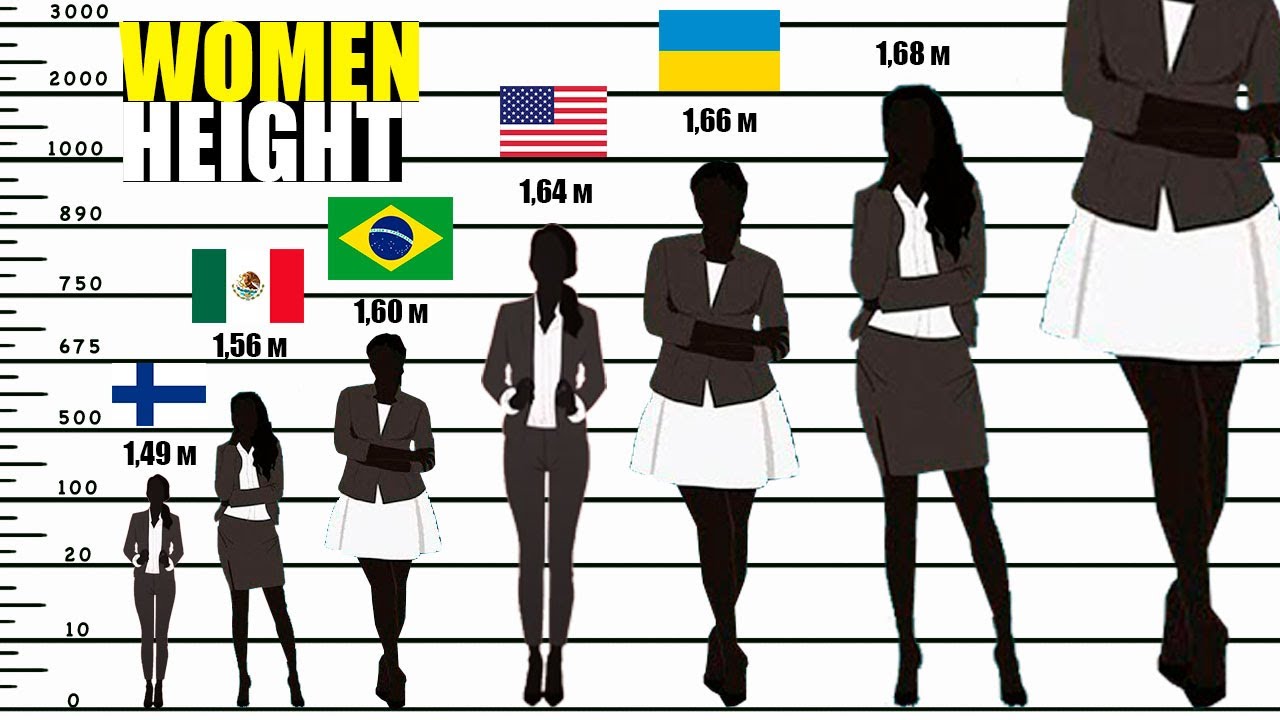Average Woman Height by Country - YouTube - Ren Gill’s Height Uncovered: How Tall Is The Viral Musician?