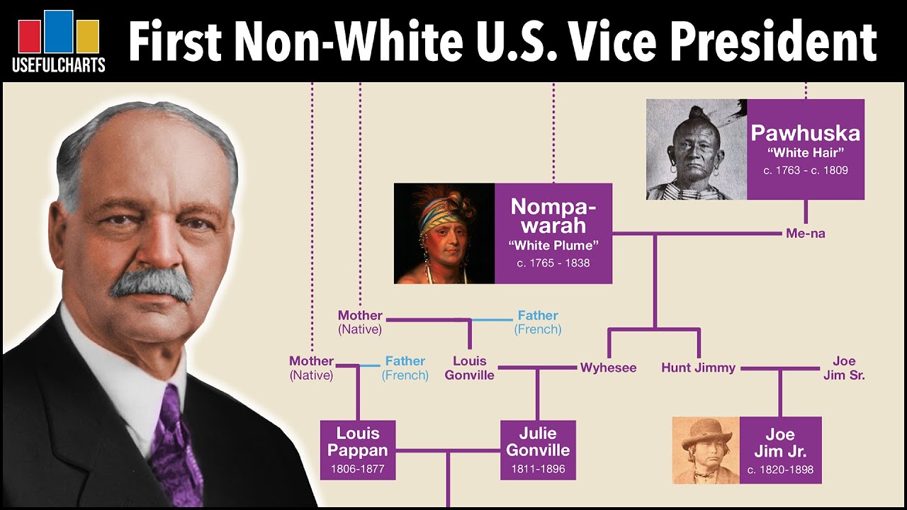 Charles Curtis Ethnicity: America’s First Native Vice President