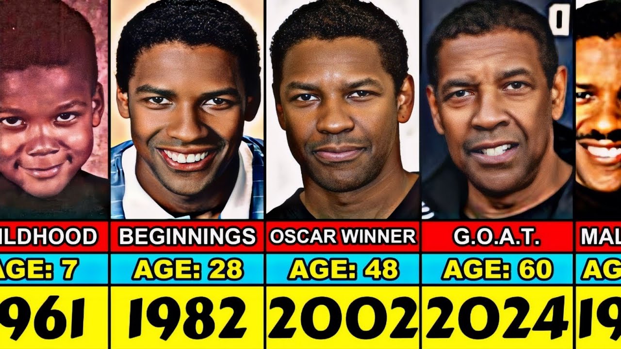 Denzel Washington Transformation From 1 to 70 Years Old - YouTube - How Old Is Denzel Washington? Legendary Actor's Age Revealed
