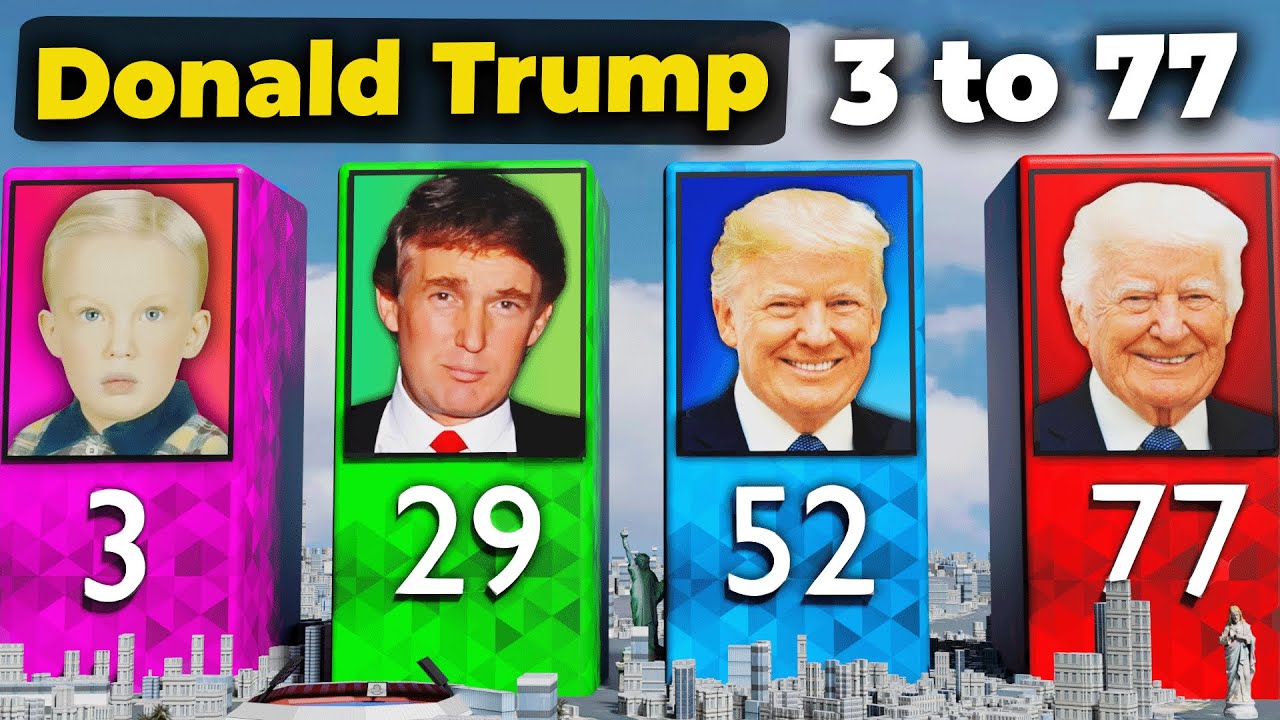 Donald Trump Transformation | Evolution Age Old US | 3D Data Comparison - How Old Is Donald Trump? Former President’s Age In 2025