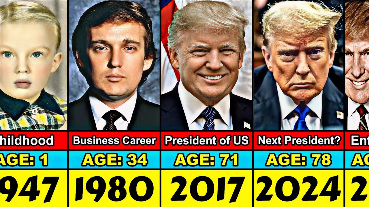 Donald Trump Transformation From 1 to 78 Year Old - YouTube - How Old Is Donald Trump? Former President’s Age In 2025