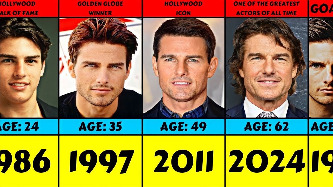 Evolution: Tom Cruise From 1981 To 2024 - YouTube - How Old Is Tom Cruise? Hollywood Icon's Age & Action Career