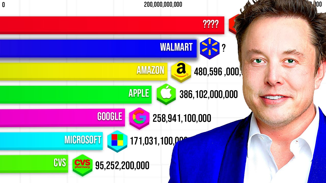 Highest Earning Companies 1955-2023 - YouTube - Elisabeth Moss Net Worth 2025: Career, Earnings & Success