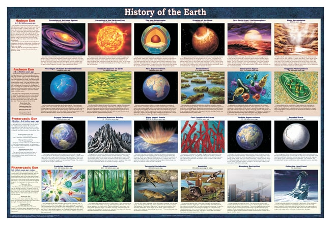 History of the Earth Poster History of the Earth poster:Education - How Old Is The Earth? Scientific Age & Origin Of Our Planet