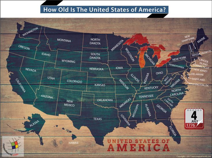 How Old Is America? A Breakdown Of The United States’ Real Age