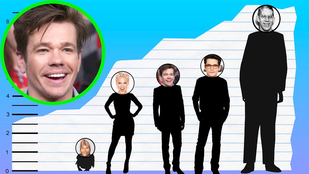 How Tall Is Nate Ruess of Fun.? - Height Comparison! - YouTube - Nate Foy’s Height Check: How Tall Is The FOX News Journalist?