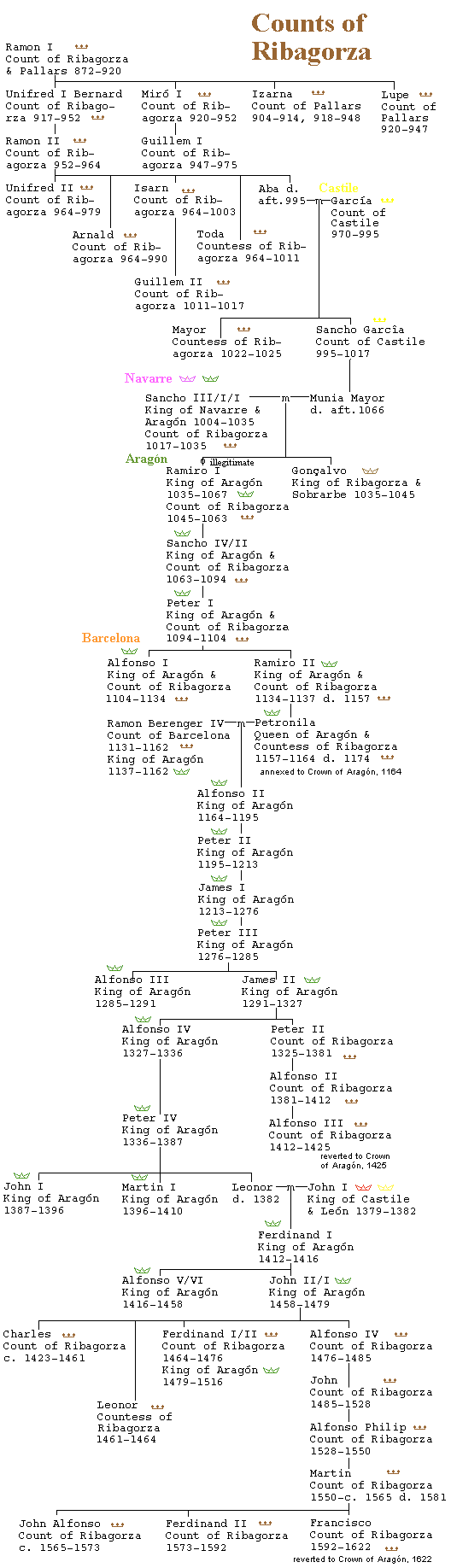 [Iberia] Counts of Ribagorza, http://www.friesian.com/lorraine.htm - Deondre Burgin Ethnicity: Heritage And Family Roots Revealed