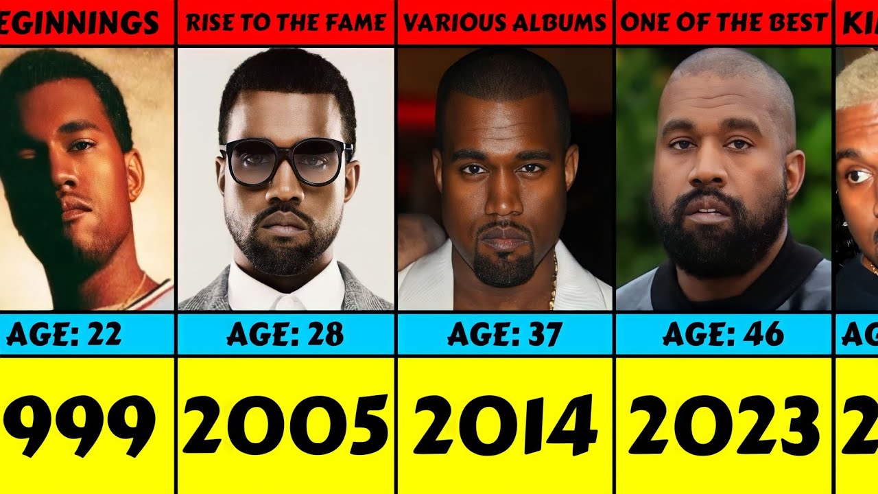 Kanye West From 1996 To 2023 - YouTube - How Old Is North West? Kim & Kanye’s Daughter’s Age & Public Life