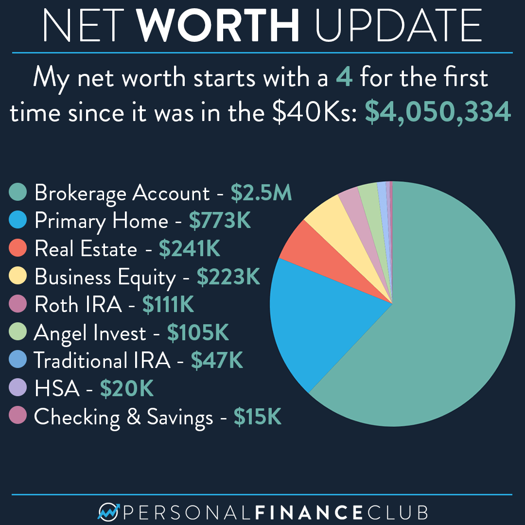 How Many People Have A Net Worth Over 10 Million