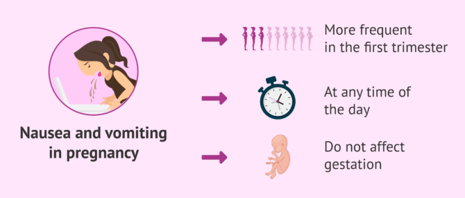 Nausea and vomiting in pregnancy: what causes it and can it be relieved? - When Does Nausea Start In Pregnancy? Early Symptoms Explained