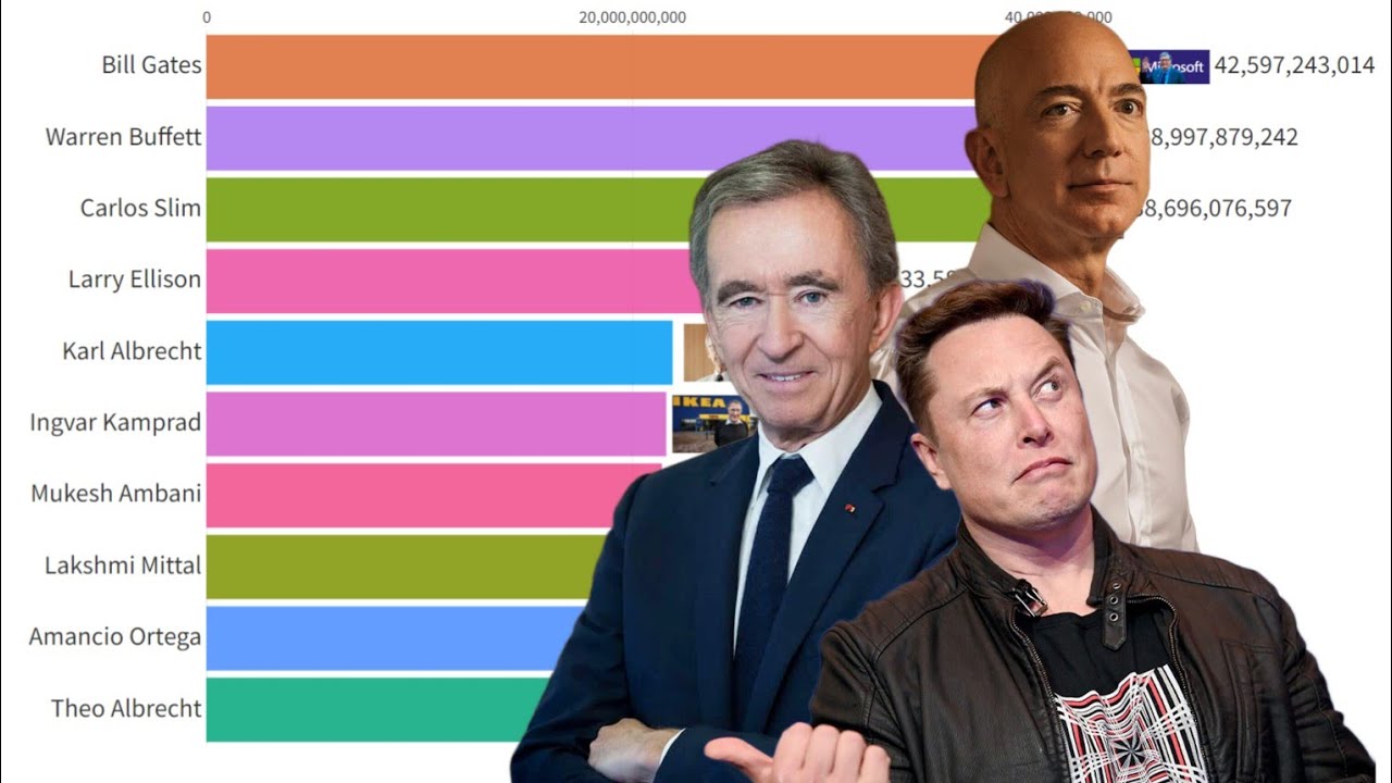 Richest People In The World 1987-2023 | Elon Musk Is No More In Rank 1 - Elon Musk Net Worth In 2025: How Rich Is The Tech Billionaire?