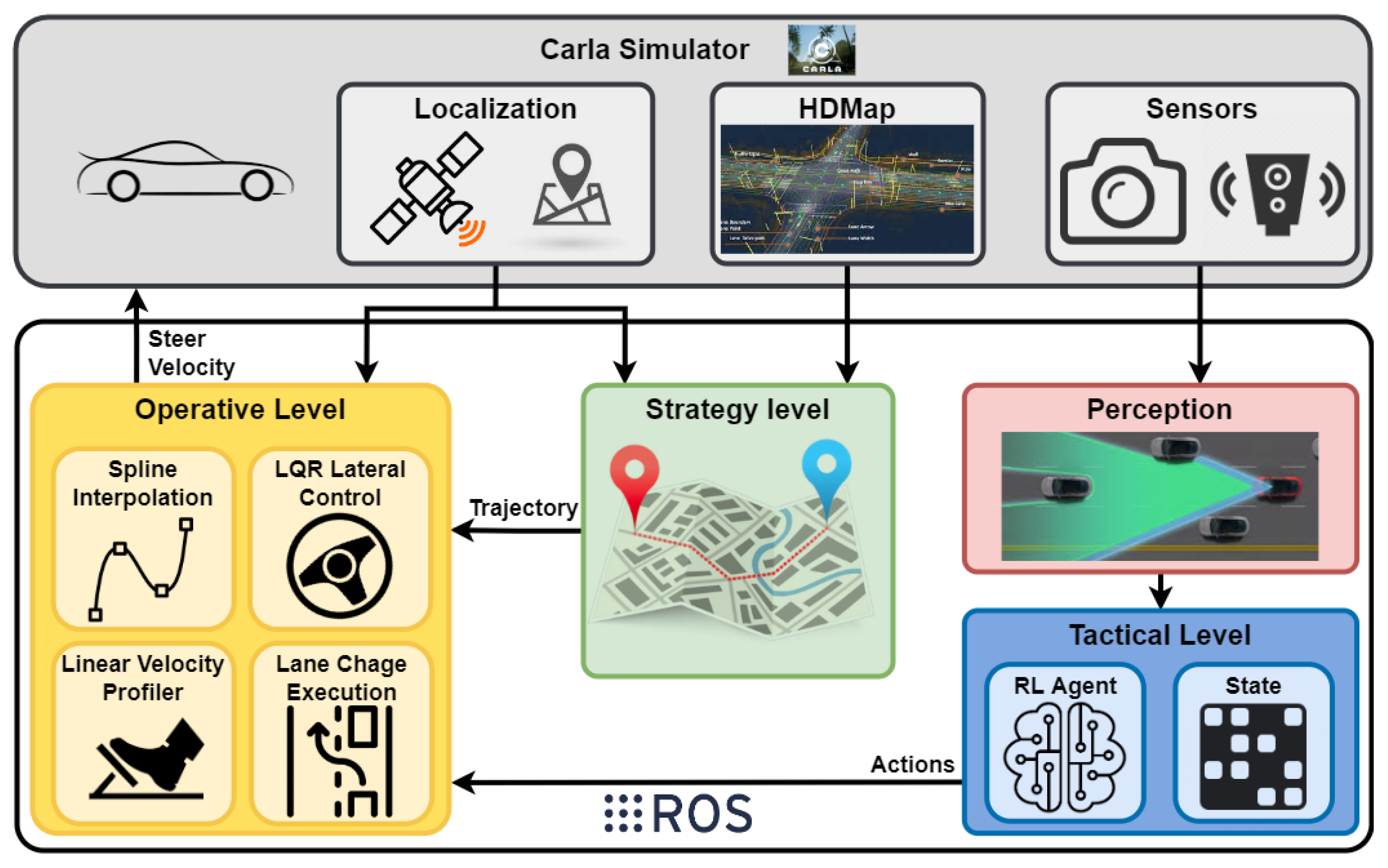 Sensors | Free Full-Text | Reinforcement Learning-Based Autonomous - How Tall Is Carla Hall? Chef’s Height in and out of the Kitchen