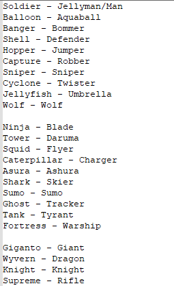Sonic Frontiers Facts+ on Twitter: "The following is a list of all the - How Old Is Capri? Facts & Age About The Trending Name