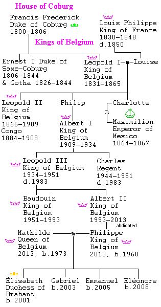 the plot of person's family tree from his book, king of belgium - Deondre Burgin Ethnicity: Heritage And Family Roots Revealed