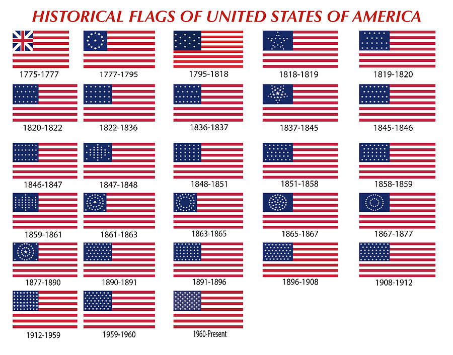 United States Flags Through History - How Old Is America? A Breakdown Of The United States' Real Age