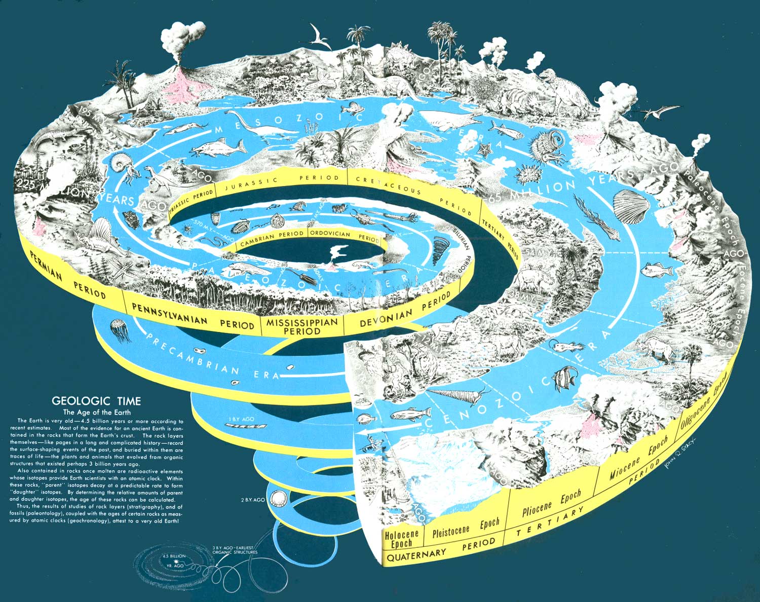 How Old Is The Earth? Scientific Age & Origin Of Our Planet