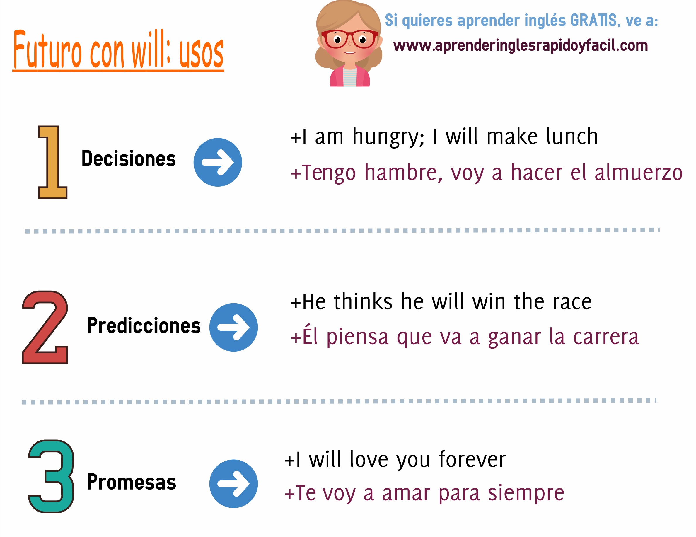 Usos de will en inglés decisiones, predicciones y promesas - How Tall Is Will Ganss? ABC Reporter’s Height Details