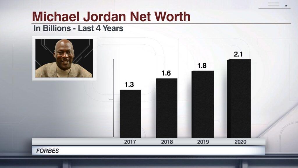 WordPress.com | Michael jordan, Lebron james stats, Dennis johnson - Michael Jordan Net Worth: NBA Legend’s Billion-Dollar Empire